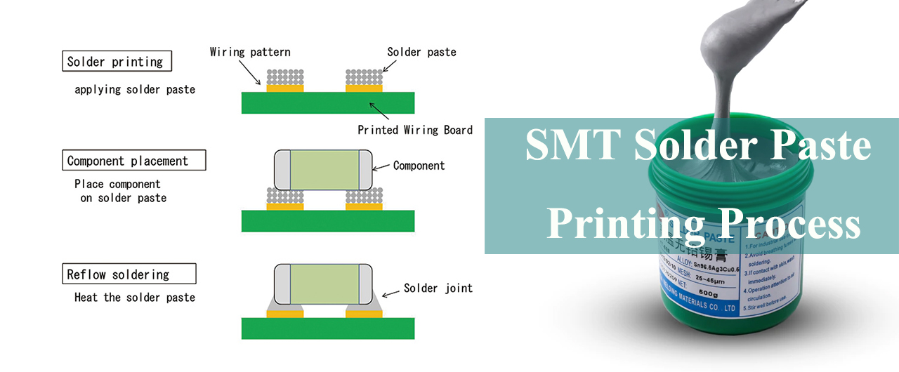 SMT Solder Paste Printing
